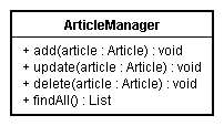 ArticleManager